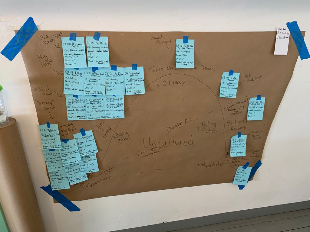 Brainstorming Board for Uncultured