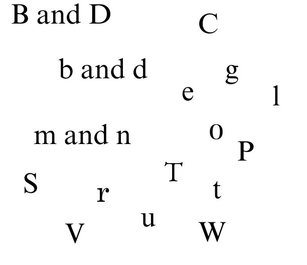 a collage of the letters that have proven problematic to this writer