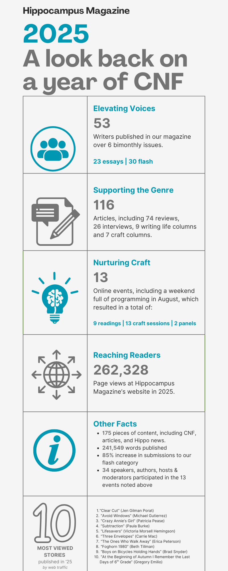 infographic (content from infographic will be below this, in the original post in which this image was featured)